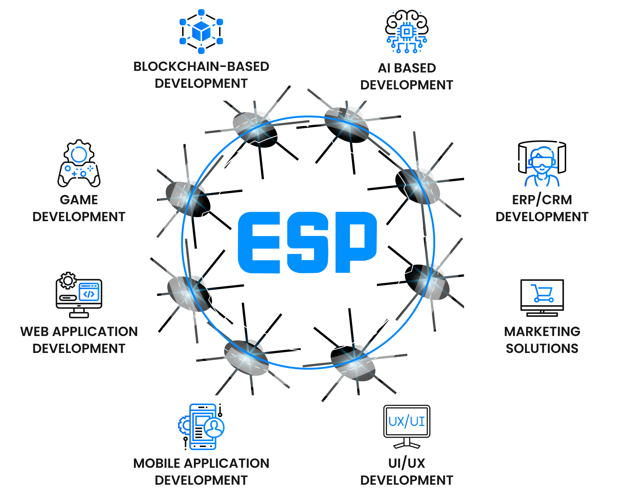 Esp